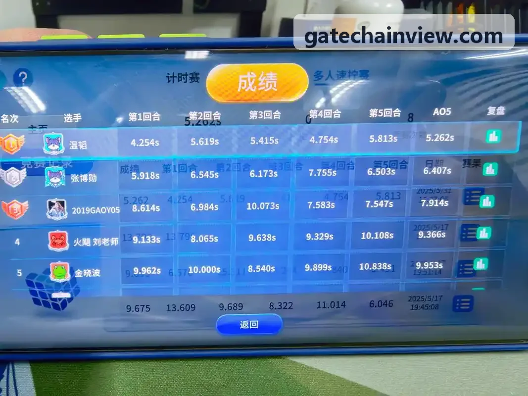 Gate在高频做市与跨期套利中的部署实战